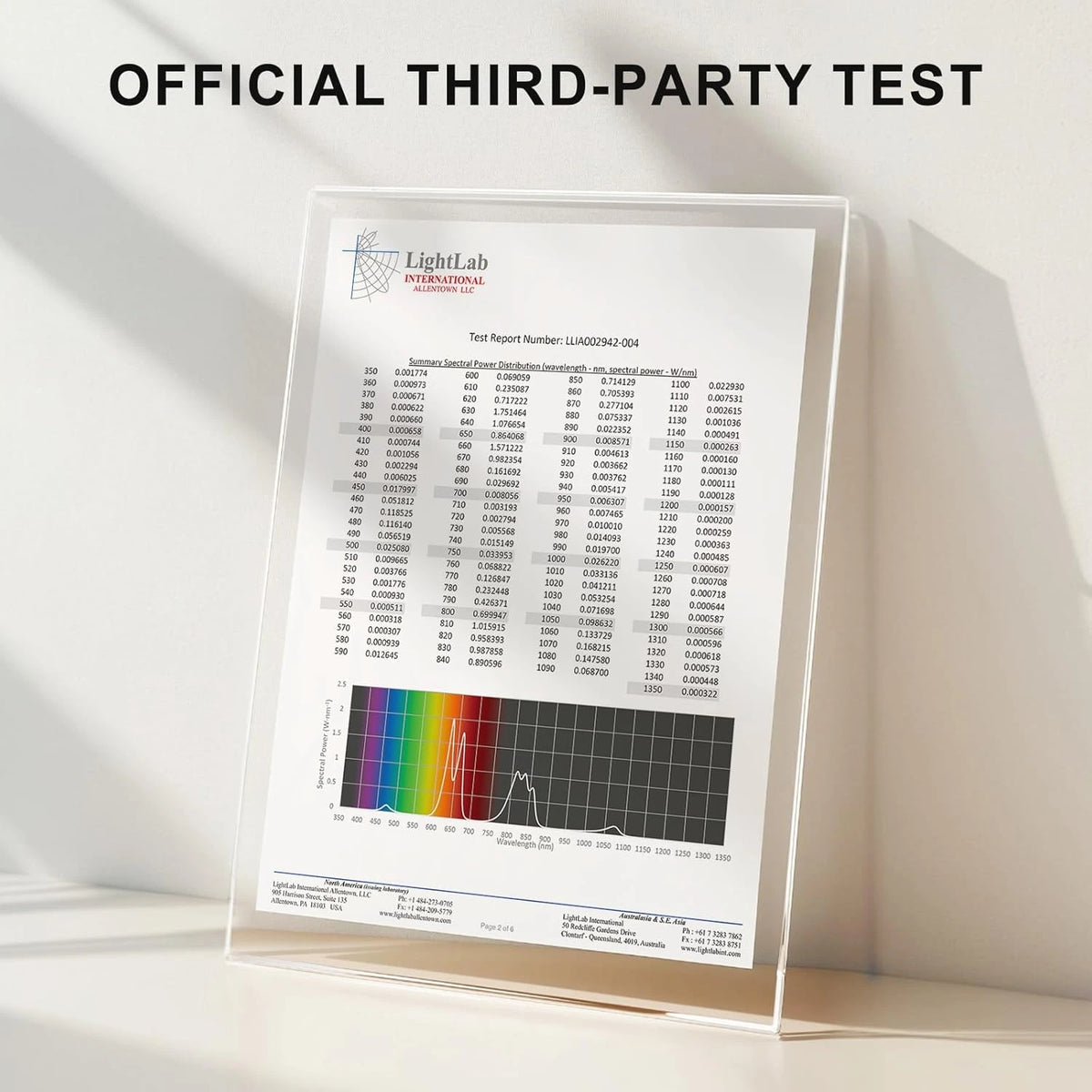 Red Light Therapy Full Body Panel, 480/630/660/810/830/850/1060Nm Blue Red near Infrared Light Device with 480 Dual Chip Clinical Grade Leds, Remote Control, Timer for Face, Body, BO-2400 — product view 7