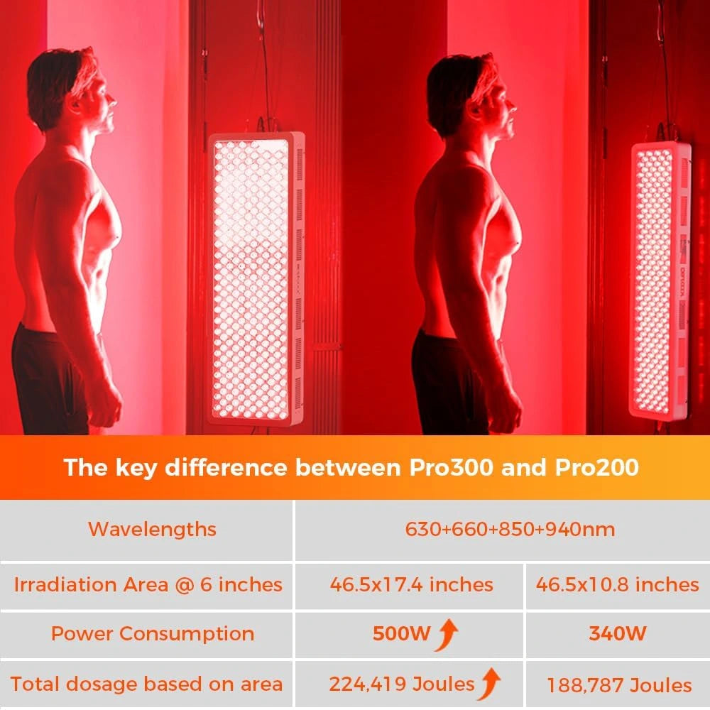 Red Light Therapy Panel, FSA-HSA 4 Wavelengths Full Body, 470W — product view 6