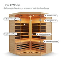 2-Person Corner Far Infrared Sauna Room - Hemlock Wood, Deluxe Transparent Glass Front, Large Capacity Home Sauna — How It Works